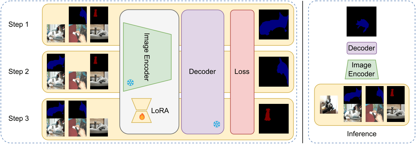 Take a Peek overview diagram